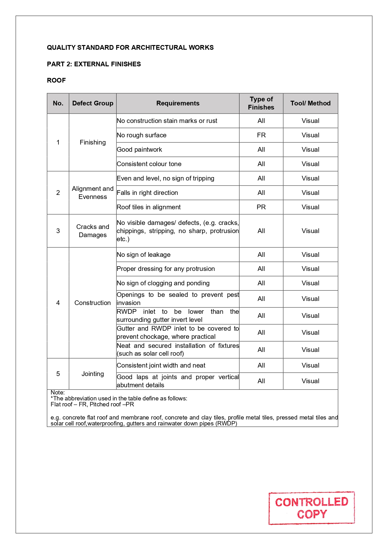 SLG-PRO-SOP Page 25